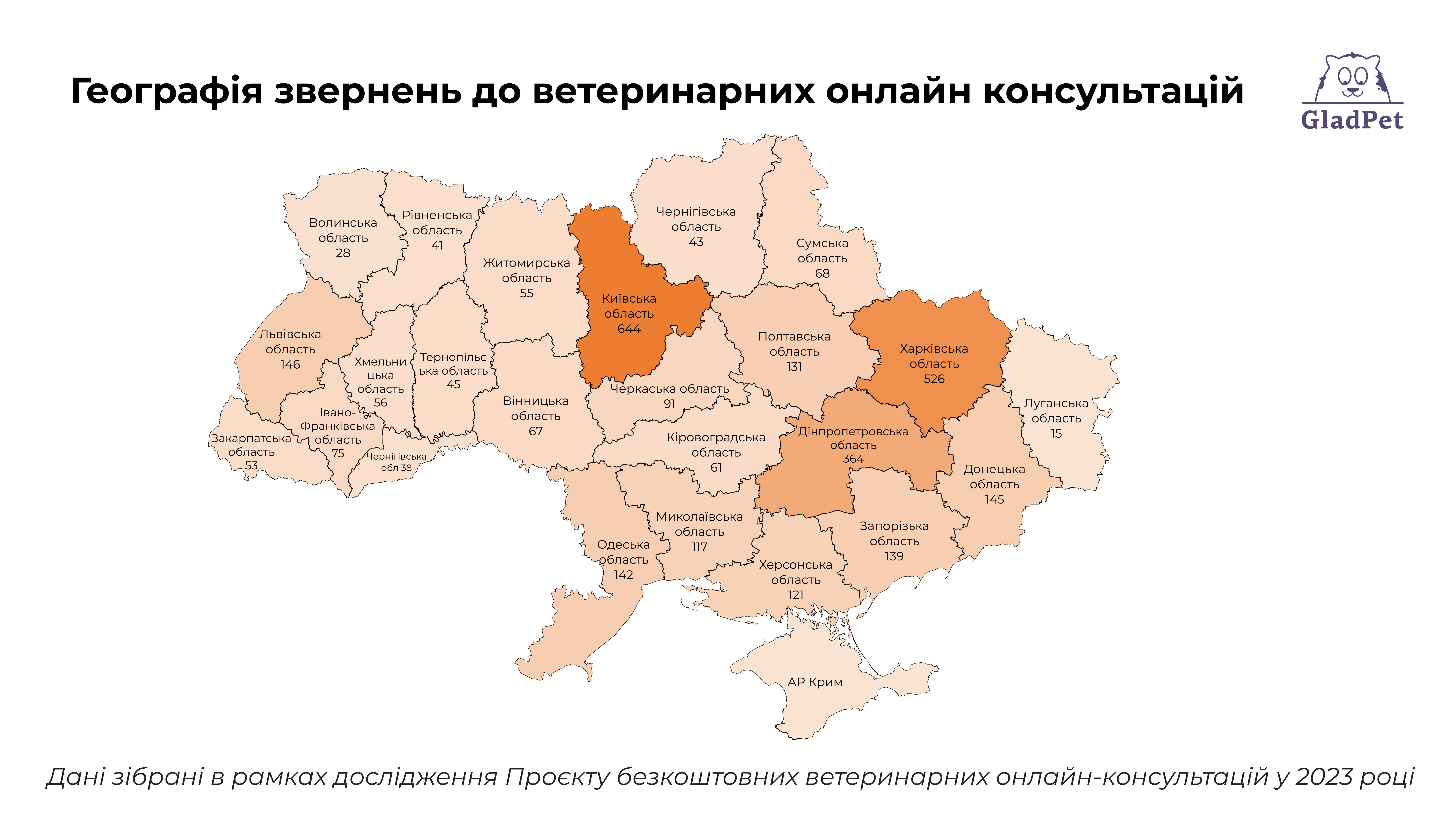 Ветеринарні онлайн-консультації для українців в 36 країнах світу: хто та де потребує їх найчастіше під час війни? 